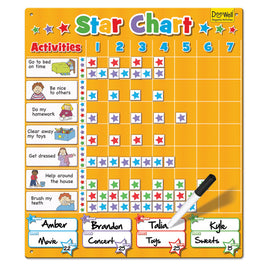 Fiesta Craft - Carte stellaire familiale (grande)